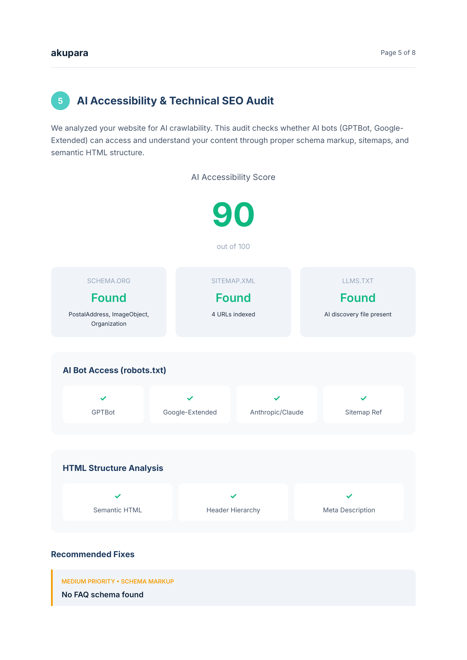 HomeAbroad AI Accessibility Score of 90 out of 100, showing all major AI crawlers permitted including GPTBot, Google-Extended, and Anthropic Claude, with Schema.org markup, sitemap, and LLMS.txt all present
